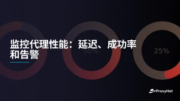 监控代理性能：延迟、成功率和告警